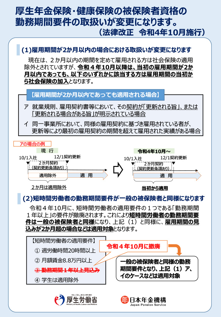 社会保険の事務手続　令和5年度版